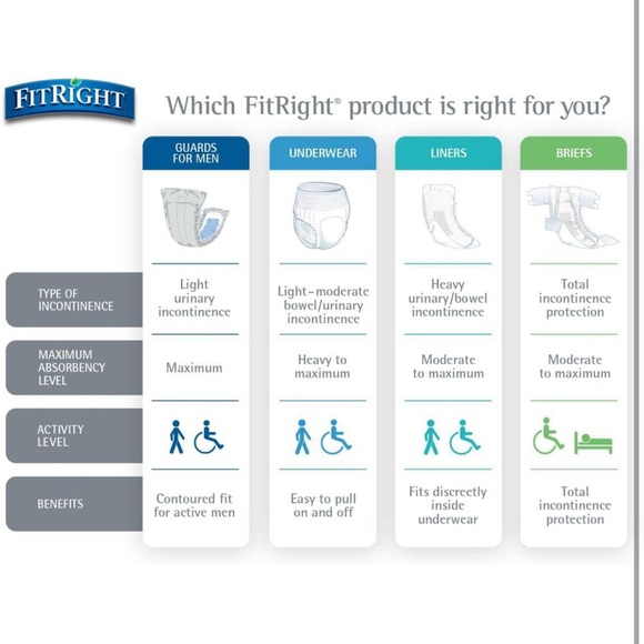 FitRightOptiFitUltraAdult Briefs🩲Incontinence Diapers wTabsLarge44-56" 20 Count - Picture 4 of 6